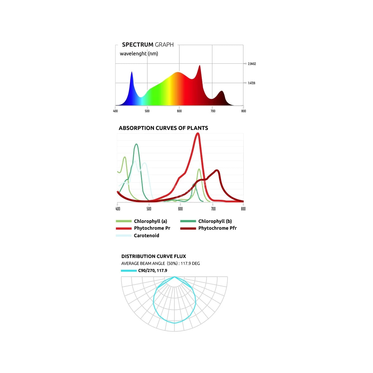 Lumatek ATS200W Pro 2.5 |