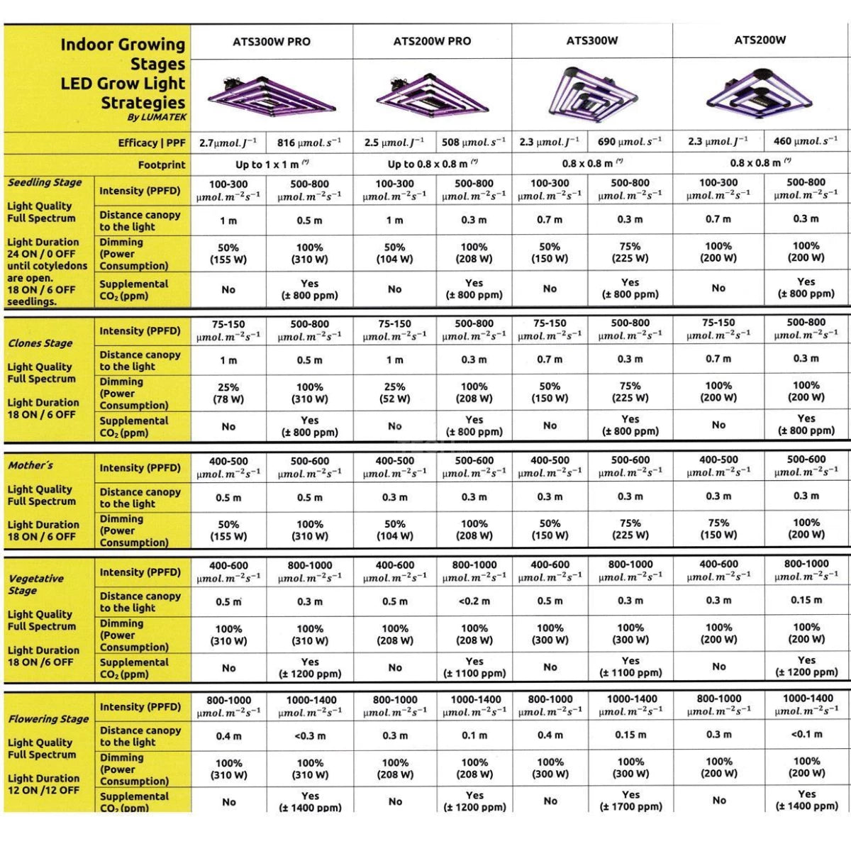 Lumatek ATS300W Pro 2.7 |