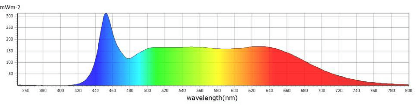 Caluma LED Stripes Grow 18 W | 