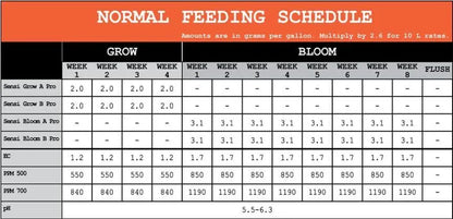 Advanced Nutrients Sensi Bloom A+B Powder – Blütedünger (2 × 1 kg)