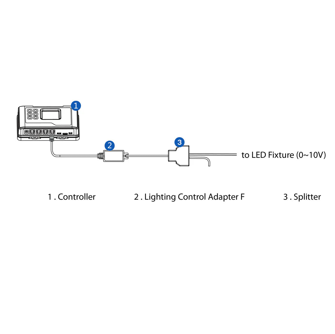 TrolMaster LMA-14 Steuerungsmodul – 0-10 V Ausgang auf LED und HID