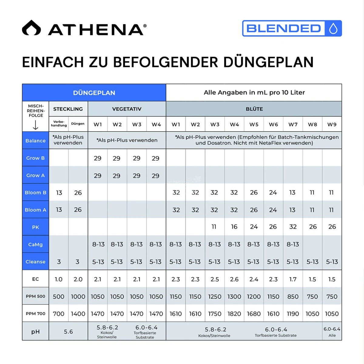 Athena Blended Starter Set – Vollständige Nährstofflösung