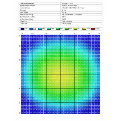 Spektra Master LED 720 W – Vollspektrum-LED Panel mit Dimmung
