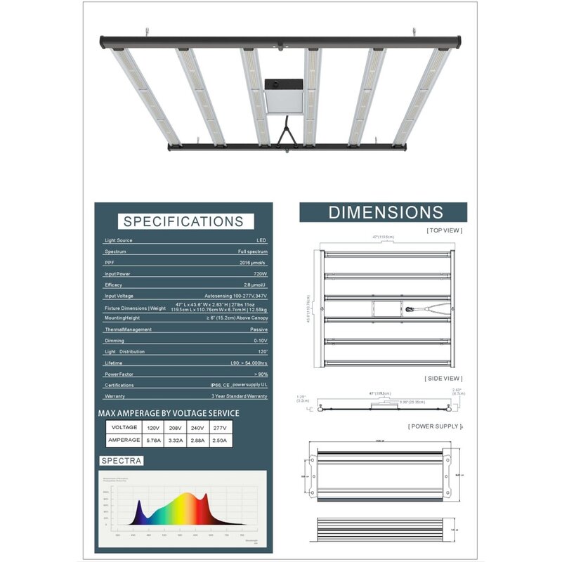 Spektra Master LED 720 W – Vollspektrum-LED Panel mit Dimmung
