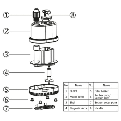 SunSun CHL-2500 Aquarium Pumpe – 2500 l/h, 40 W